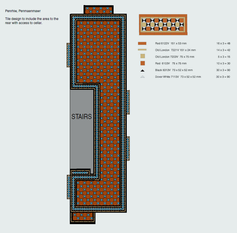 Planning and Consultation